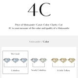 Moissanite Line Ring